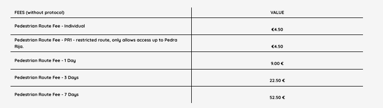 Table showing Madeira Hiking Fees 2026, including individual pedestrian route fees and 1-day, 3-day, and 7-day hiking passes.