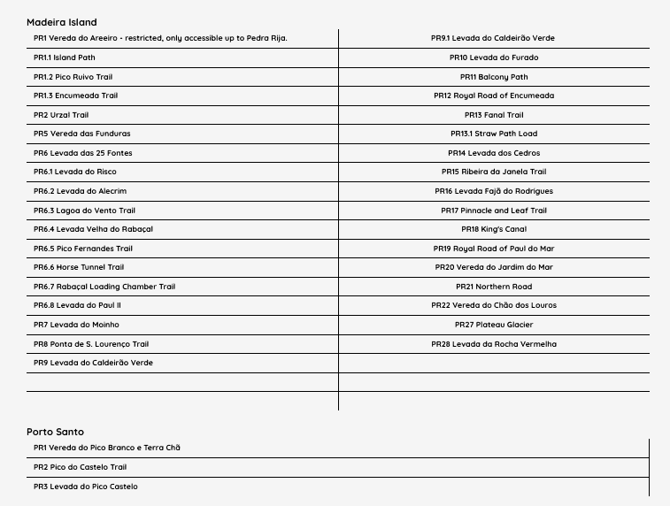 Table showing the Madeira mandatory trail reservations list of hikes, including PR routes across Madeira Island and Porto Santo.